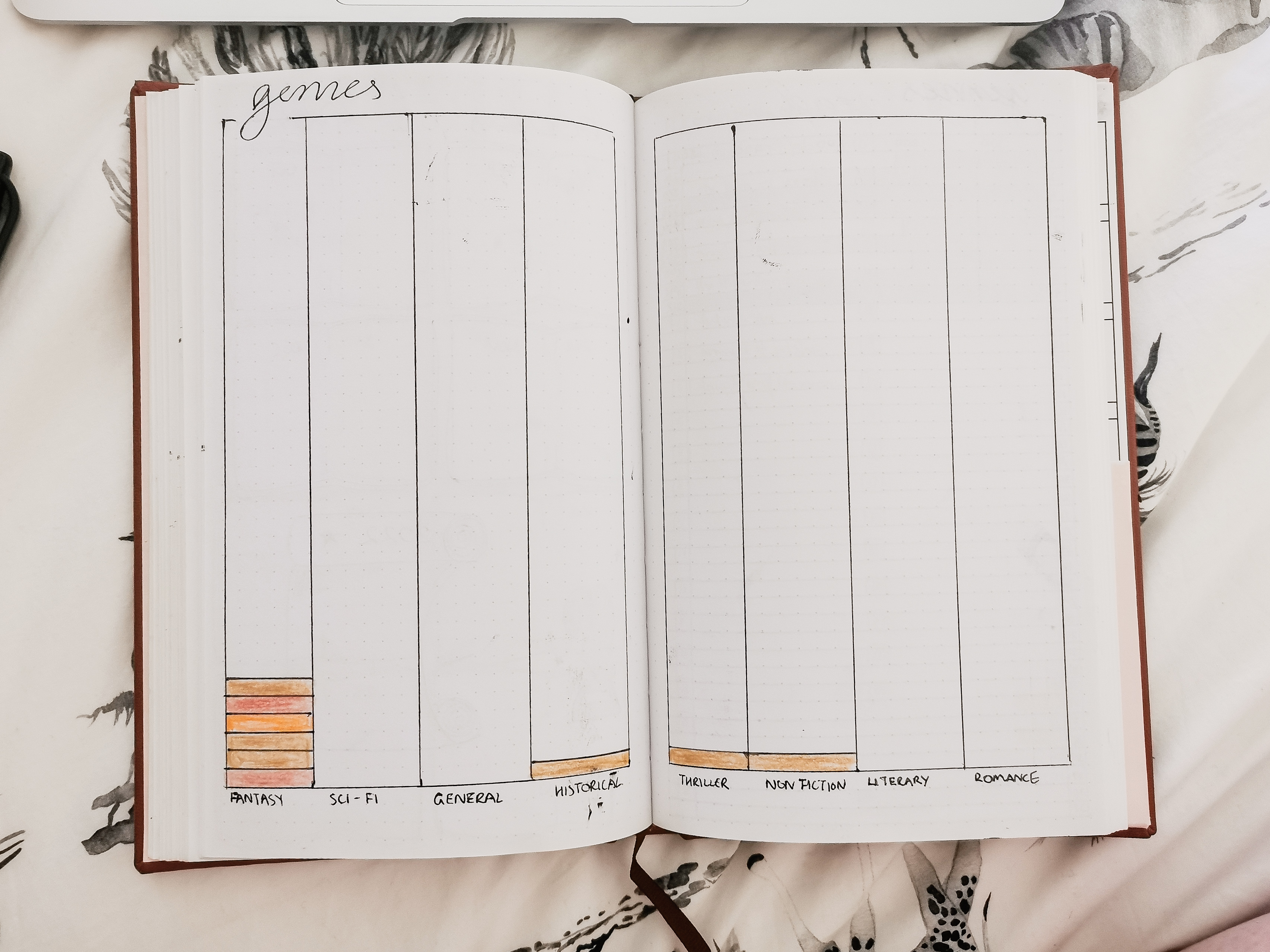 Bullet Journal Collection Pages Set - Cute Little Paper